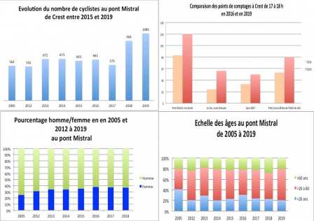 comptage 2019.jpg